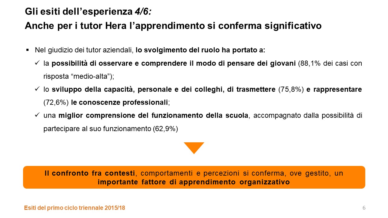 ./lib/ente_45/live_15/esito_survey (6).JPG